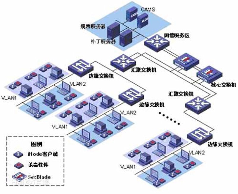 企业管理系统定制选购指南