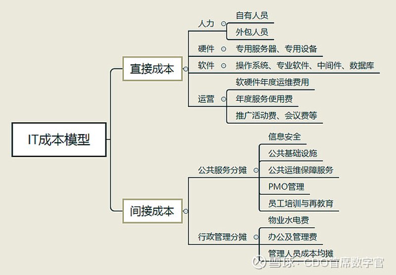 上海软件开发选购指南：为您的创新插上翅膀