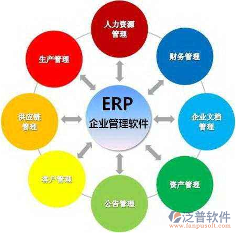 OA办公系统的革新与应用
