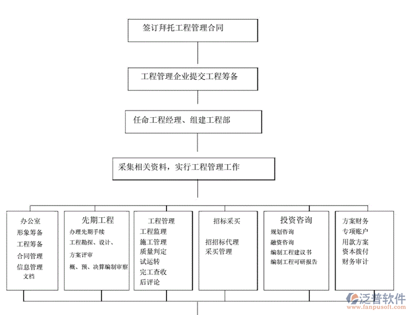 企业管理新风向：系统定制助力企业快速发展